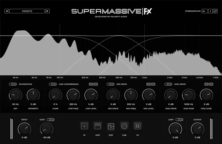 Supermassive 2 - Distortion