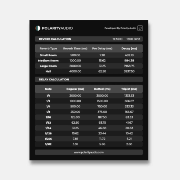 Reverb Delay Calculator Polarity Audio