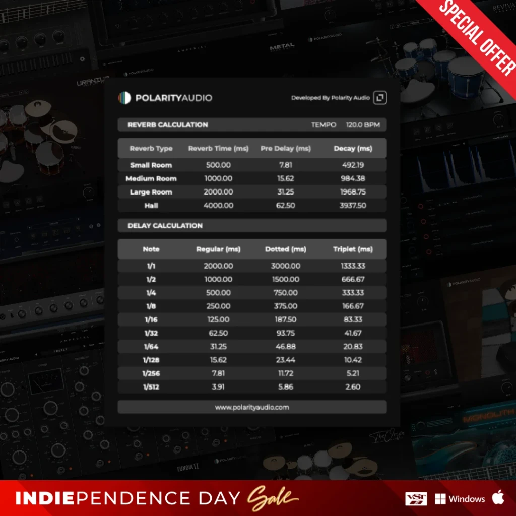 Pre Delay Calculator